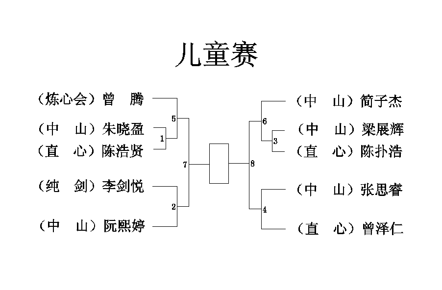 第六届珠海学生赛儿童个人