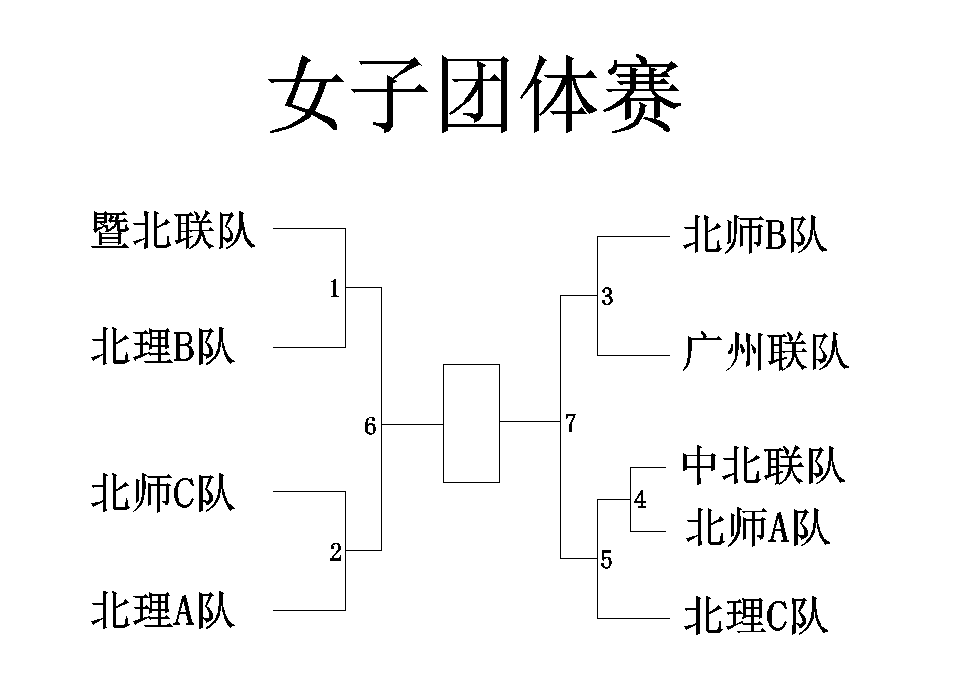 第六届珠海学生赛女子团体