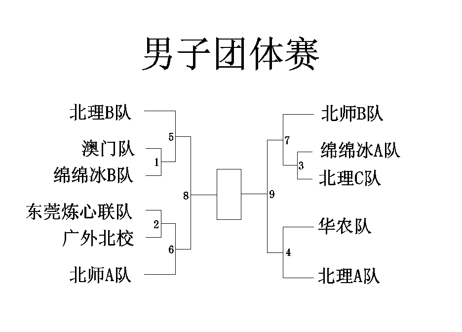 第六届珠海学生赛男子团体
