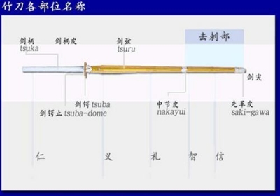 竹剑部位名称 广州直心剑道馆
